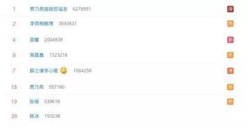 娱乐圈吃瓜网站是什么,揭秘明星幕后故事与八卦传闻